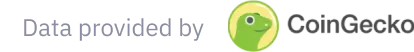 Data provided by Coingecko